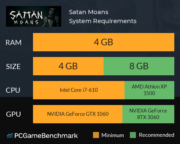 Satan Moans System Requirements PC Graph - Can I Run Satan Moans