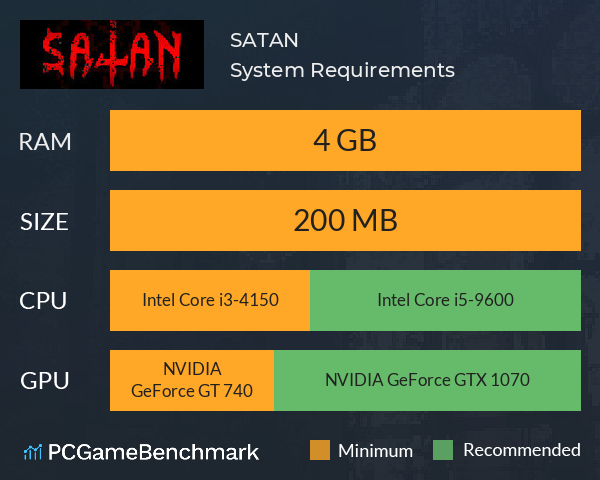 SATAN System Requirements PC Graph - Can I Run SATAN