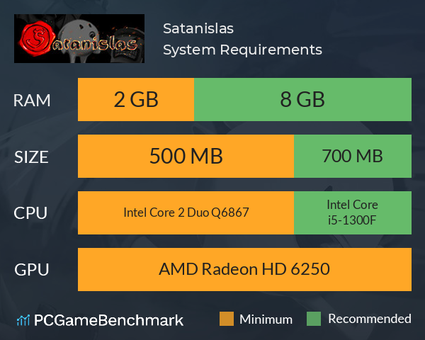 Satanislas System Requirements PC Graph - Can I Run Satanislas