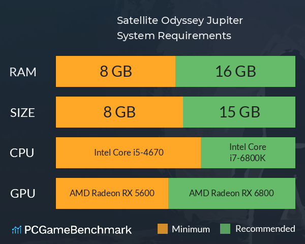 Satellite Odyssey: Jupiter System Requirements PC Graph - Can I Run Satellite Odyssey: Jupiter Satellite Odyssey: Jupiter System Requirements PC Graph - Can I Run Satellite Odyssey: Jupiter
