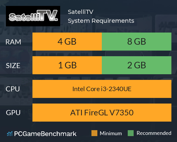 SatelliTV サテライティービー System Requirements PC Graph - Can I Run SatelliTV サテライティービー