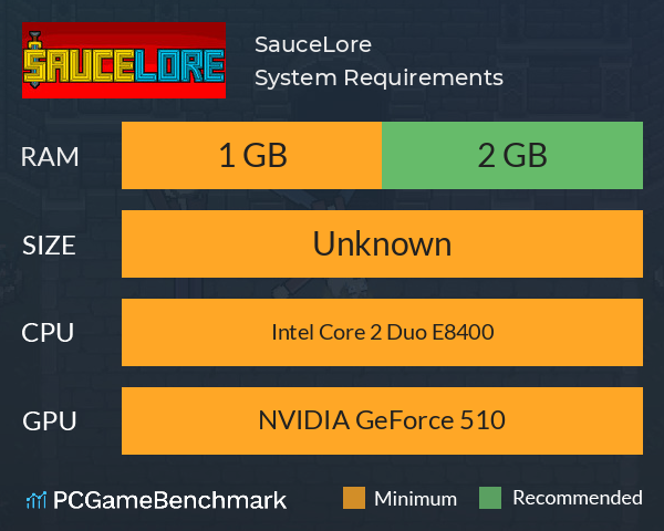 SauceLore System Requirements PC Graph - Can I Run SauceLore