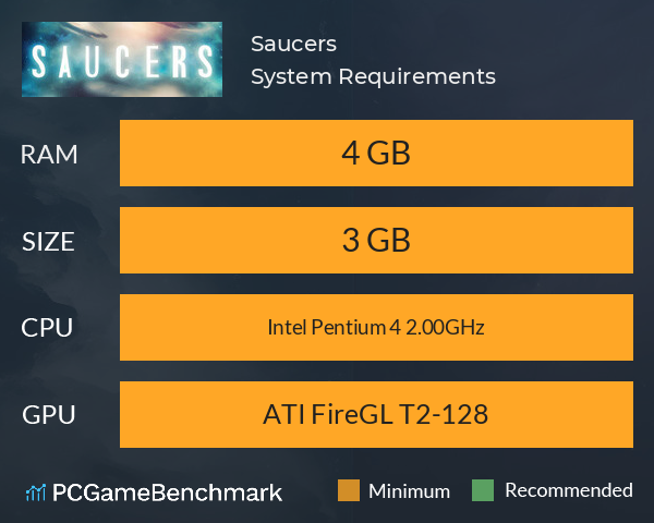 Saucers System Requirements PC Graph - Can I Run Saucers