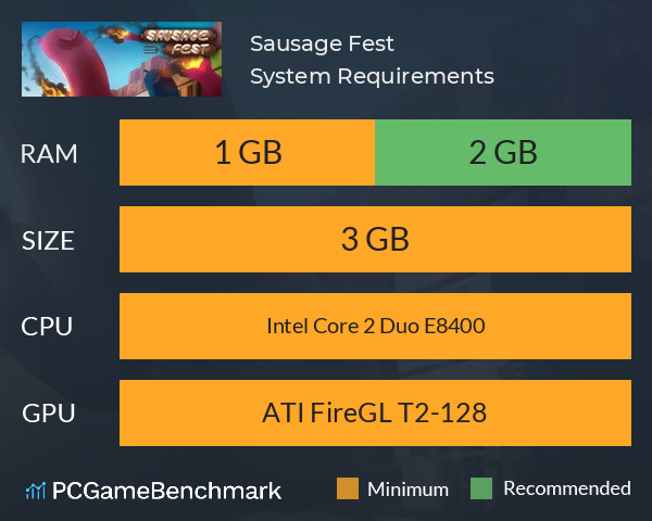 Sausage Fest System Requirements PC Graph - Can I Run Sausage Fest