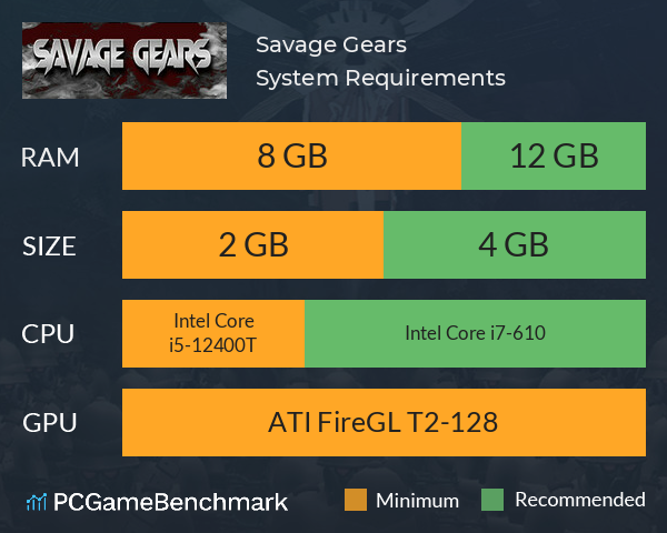 Savage Gears System Requirements PC Graph - Can I Run Savage Gears