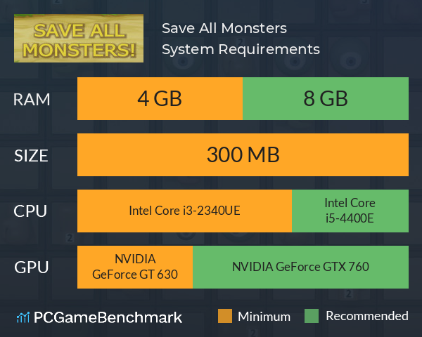 Save All Monsters! System Requirements PC Graph - Can I Run Save All Monsters!