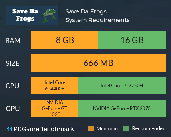 Save Da Frogs System Requirements PC Graph - Can I Run Save Da Frogs