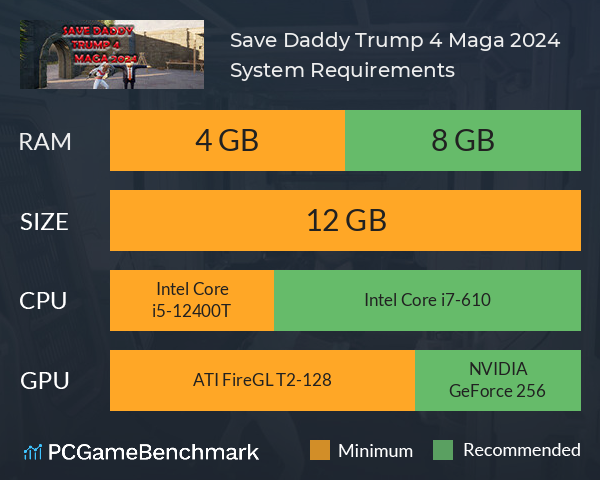 Save Daddy Trump 4: Maga 2024 System Requirements PC Graph - Can I Run Save Daddy Trump 4: Maga 2024