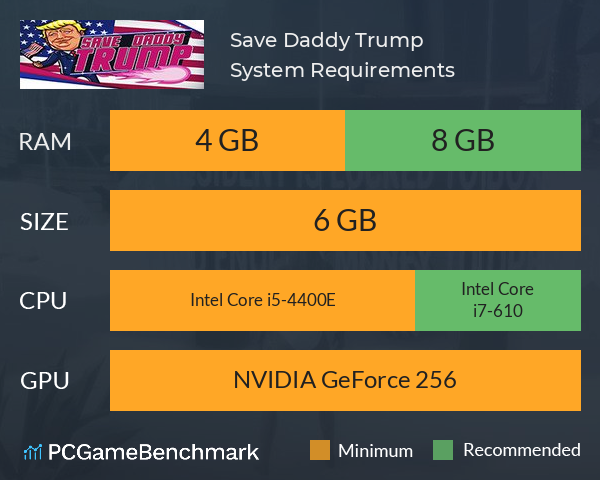 Save Daddy Trump System Requirements PC Graph - Can I Run Save Daddy Trump