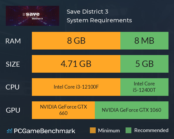 Save District 3 System Requirements PC Graph - Can I Run Save District 3