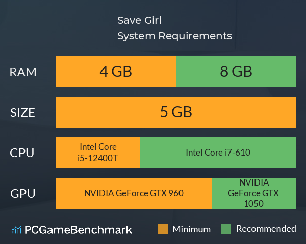 Save Girl System Requirements PC Graph - Can I Run Save Girl