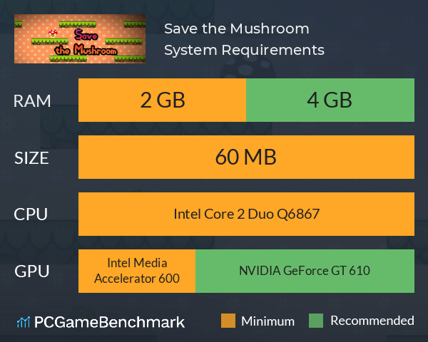 Save the Mushroom System Requirements PC Graph - Can I Run Save the Mushroom