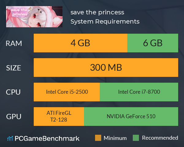 save the princess System Requirements PC Graph - Can I Run save the princess