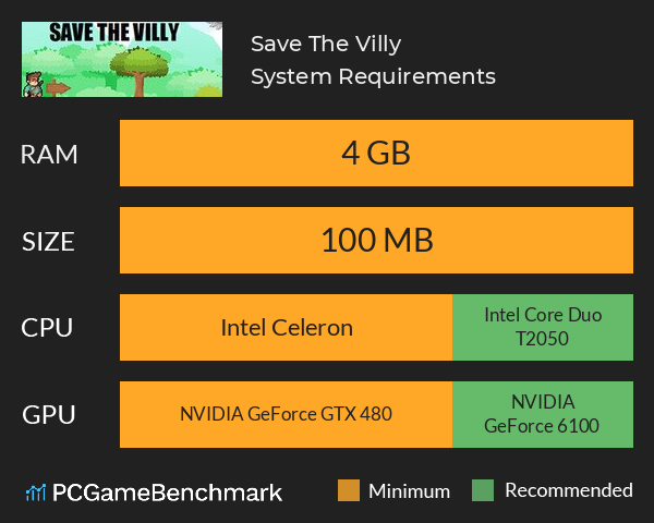 Save The Villy System Requirements PC Graph - Can I Run Save The Villy