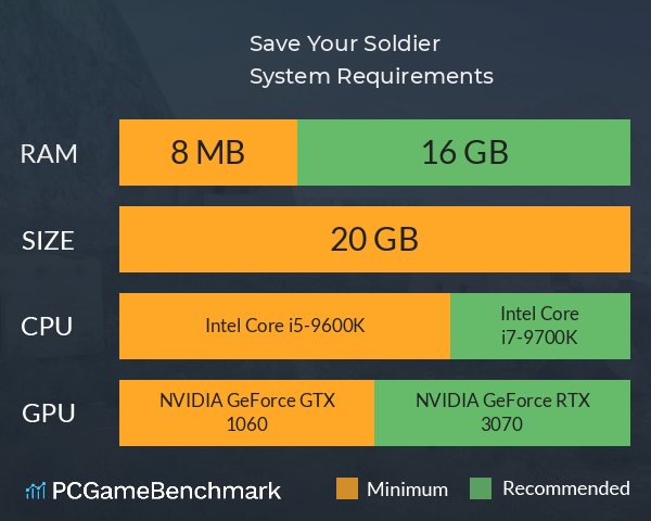 Save Your Soldier System Requirements PC Graph - Can I Run Save Your Soldier