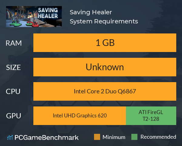 Saving Healer System Requirements PC Graph - Can I Run Saving Healer