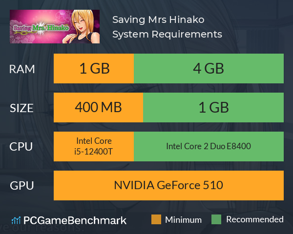 Saving Mrs. Hinako System Requirements PC Graph - Can I Run Saving Mrs. Hinako