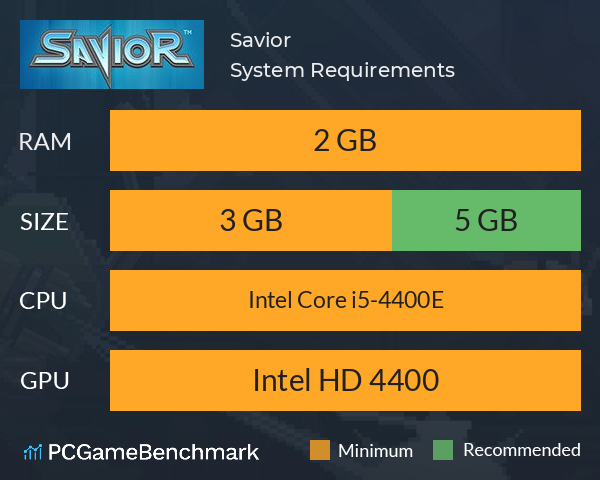 Savior System Requirements PC Graph - Can I Run Savior