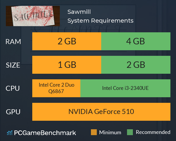 Sawmill System Requirements PC Graph - Can I Run Sawmill