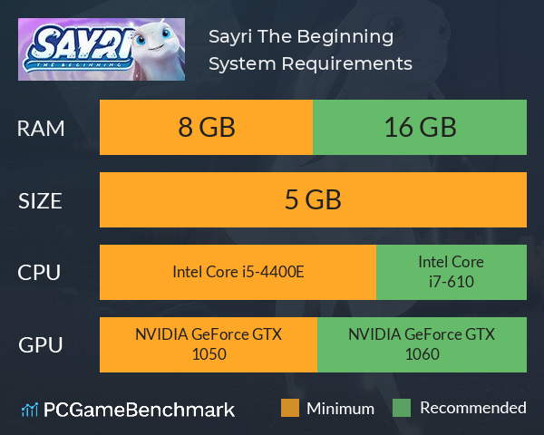 Sayri: The Beginning System Requirements PC Graph - Can I Run Sayri: The Beginning