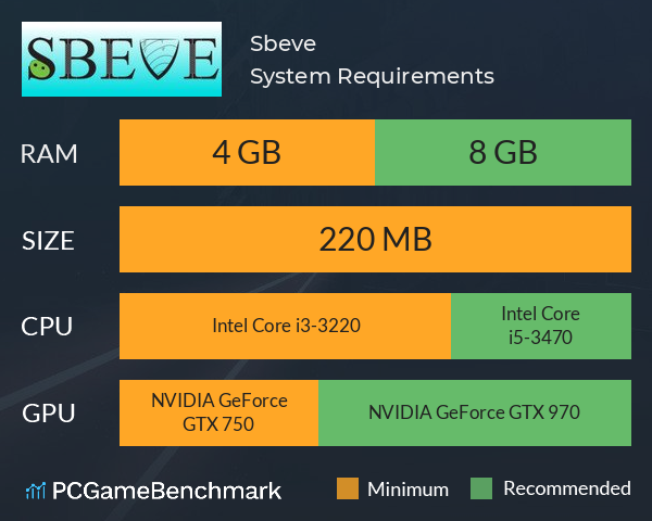 Sbeve System Requirements PC Graph - Can I Run Sbeve