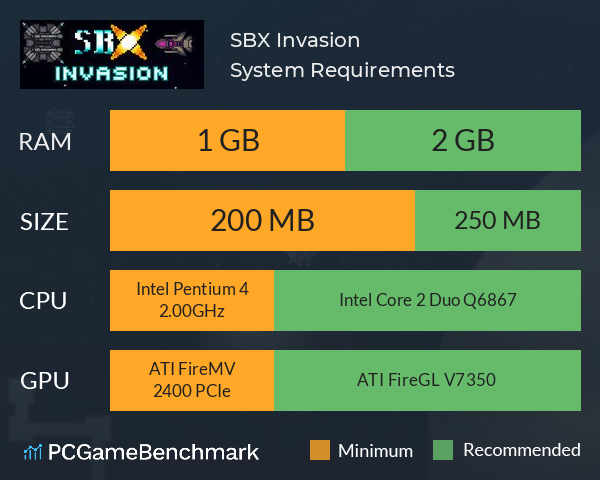 SBX: Invasion System Requirements PC Graph - Can I Run SBX: Invasion