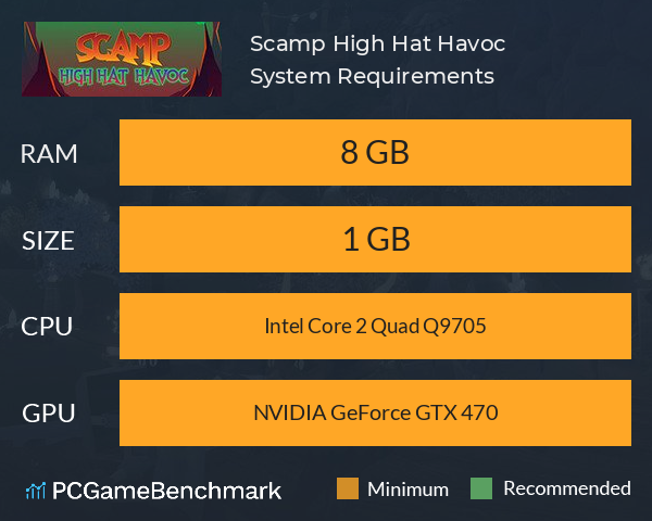 Scamp: High Hat Havoc System Requirements PC Graph - Can I Run Scamp: High Hat Havoc