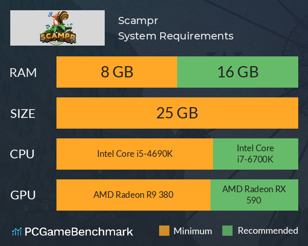 Scampr System Requirements PC Graph - Can I Run Scampr