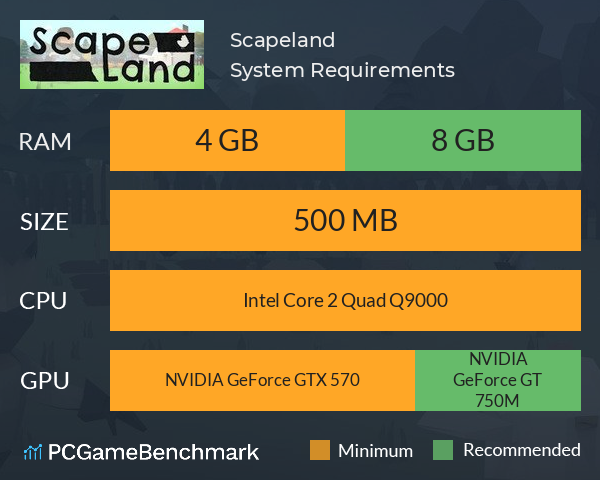 Scapeland System Requirements PC Graph - Can I Run Scapeland