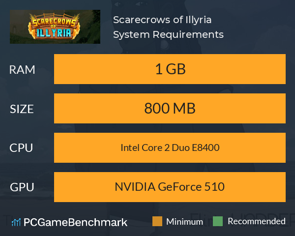 Scarecrows of Illyria System Requirements PC Graph - Can I Run Scarecrows of Illyria