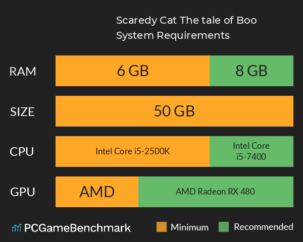 Scaredy Cat: The tale of Boo System Requirements PC Graph - Can I Run Scaredy Cat: The tale of Boo