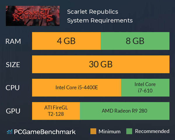 Scarlet Republics System Requirements PC Graph - Can I Run Scarlet Republics