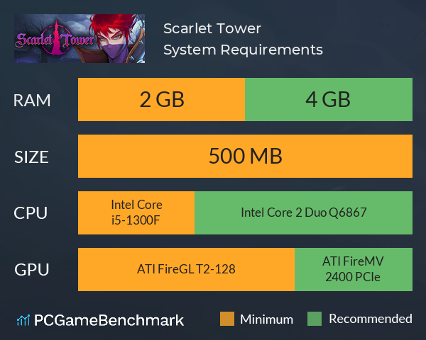 Scarlet Tower System Requirements PC Graph - Can I Run Scarlet Tower