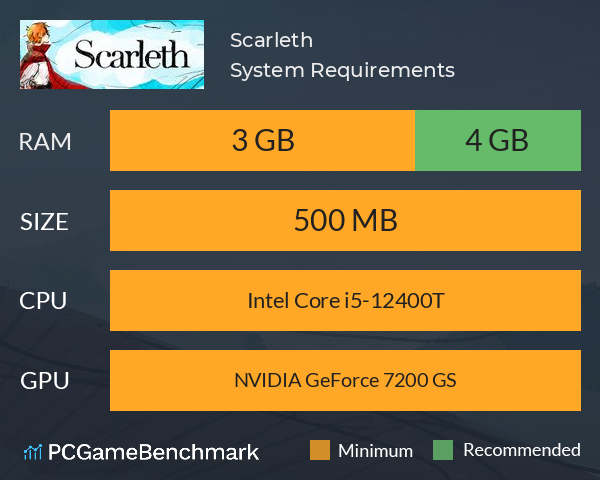 Scarleth System Requirements PC Graph - Can I Run Scarleth