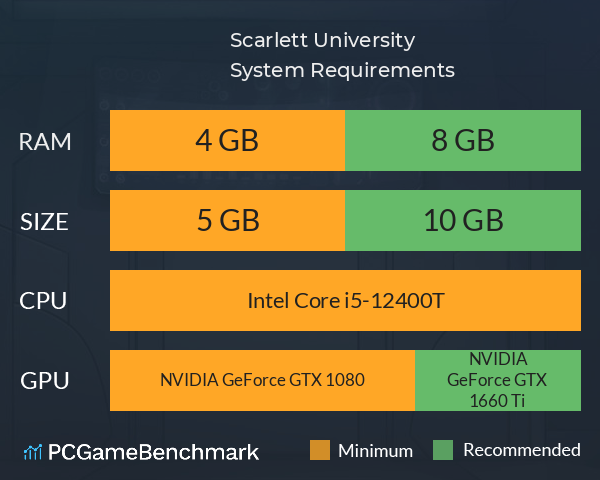 Scarlett University System Requirements PC Graph - Can I Run Scarlett University