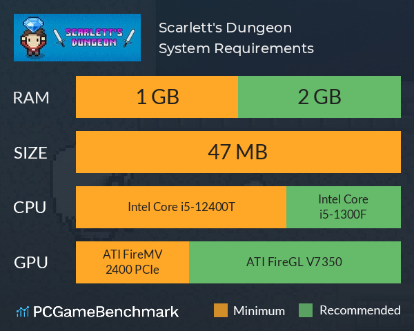 Scarlett's Dungeon System Requirements PC Graph - Can I Run Scarlett's Dungeon