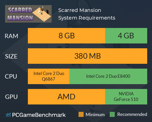 Scarred Mansion System Requirements PC Graph - Can I Run Scarred Mansion