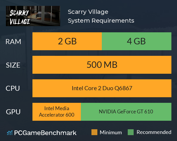 Scarry Village System Requirements PC Graph - Can I Run Scarry Village