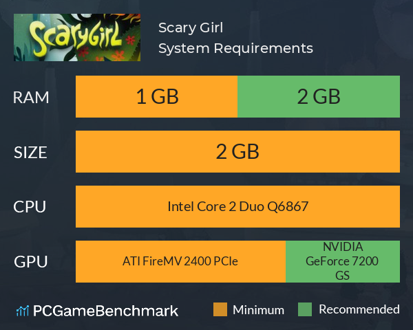 Scary Girl System Requirements PC Graph - Can I Run Scary Girl