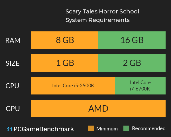 Scary Tales: Horror School System Requirements PC Graph - Can I Run Scary Tales: Horror School