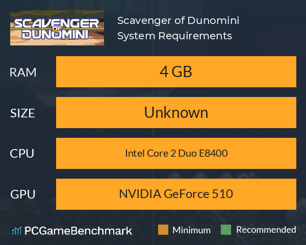 Scavenger of Dunomini System Requirements PC Graph - Can I Run Scavenger of Dunomini