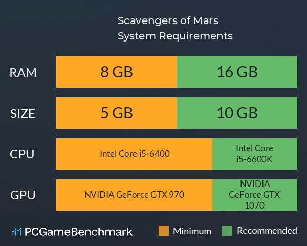 Scavengers of Mars System Requirements PC Graph - Can I Run Scavengers of Mars