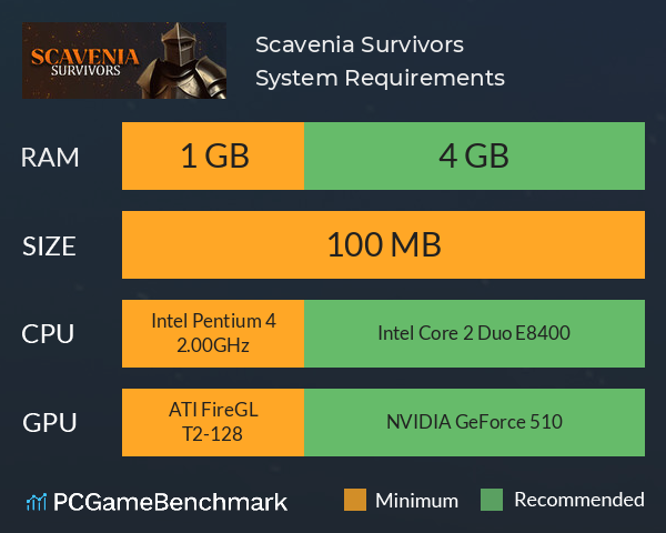 Scavenia Survivors System Requirements PC Graph - Can I Run Scavenia Survivors