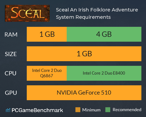 Sceal: An Irish Folklore Adventure System Requirements PC Graph - Can I Run Sceal: An Irish Folklore Adventure