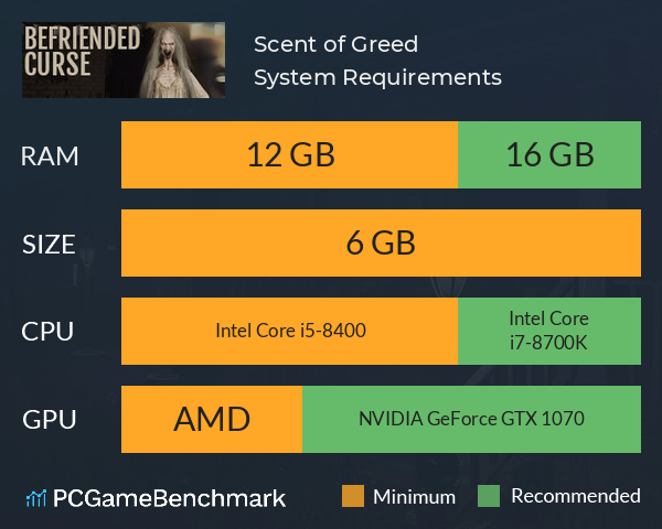 Scent of Greed System Requirements PC Graph - Can I Run Scent of Greed