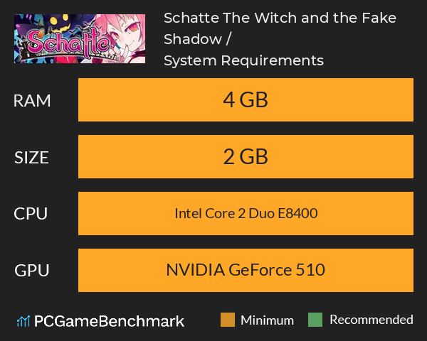 Schatte ～The Witch and the Fake Shadow～ / 魔女と偽りの影 System Requirements PC Graph - Can I Run Schatte ～The Witch and the Fake Shadow～ / 魔女と偽りの影