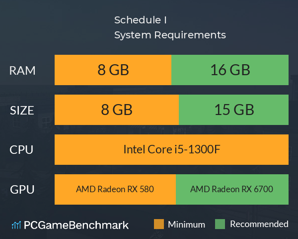 Schedule I System Requirements PC Graph - Can I Run Schedule I