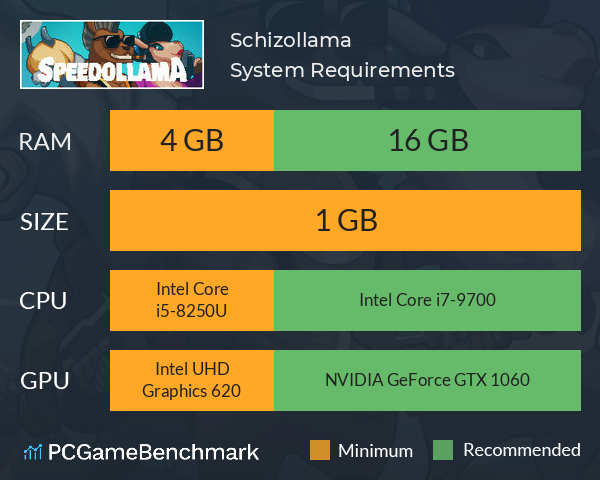 Schizollama System Requirements PC Graph - Can I Run Schizollama