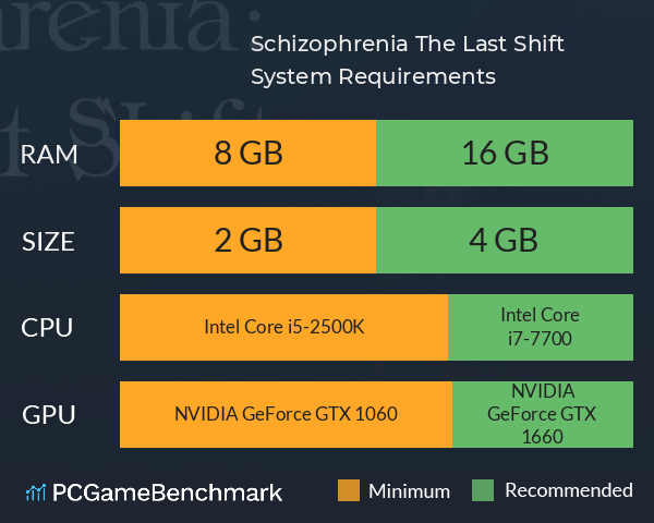 Schizophrenia: The Last Shift System Requirements PC Graph - Can I Run Schizophrenia: The Last Shift