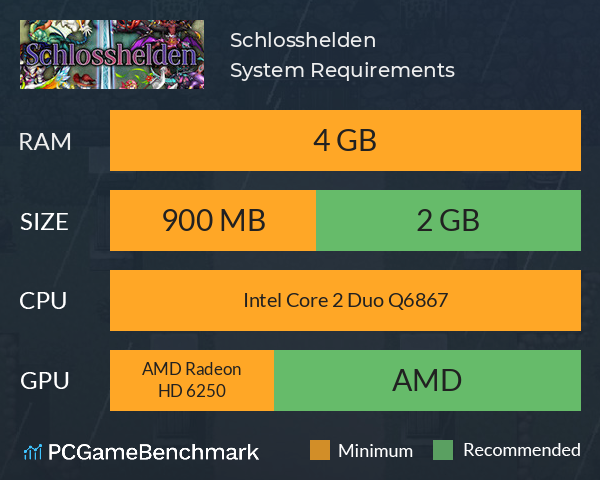 Schlosshelden System Requirements PC Graph - Can I Run Schlosshelden